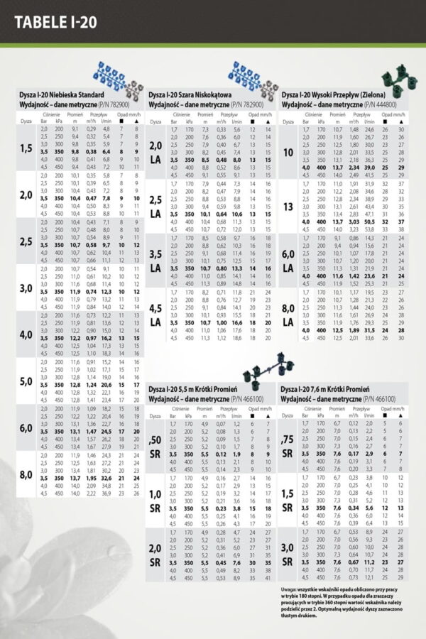 I-20-04 Zraszacz HUNTER