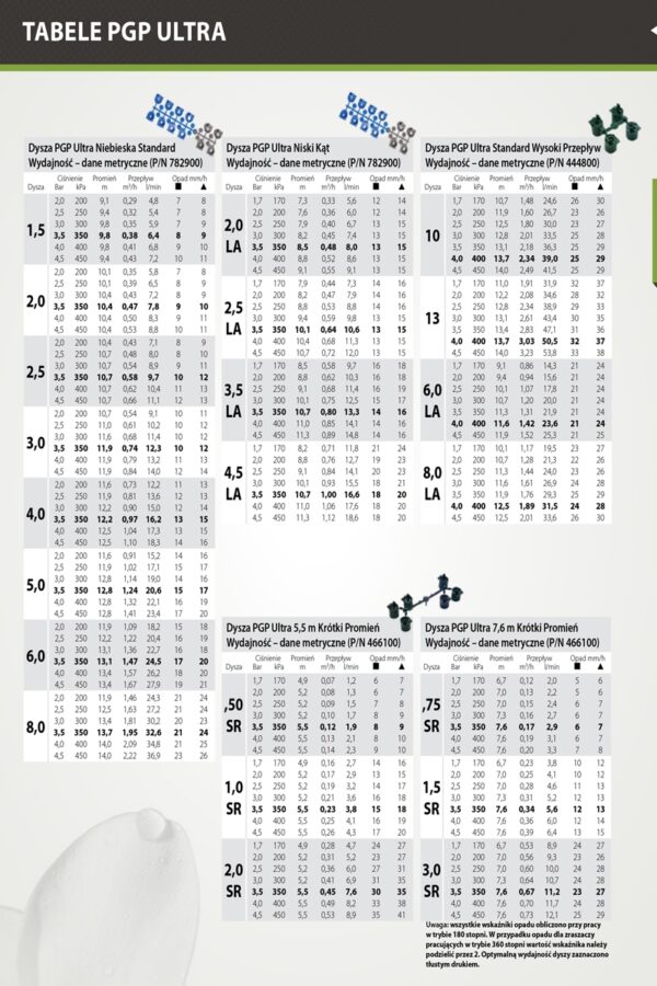 Zestaw nawadniania HUNTER 4 sekcje 15 zraszaczy